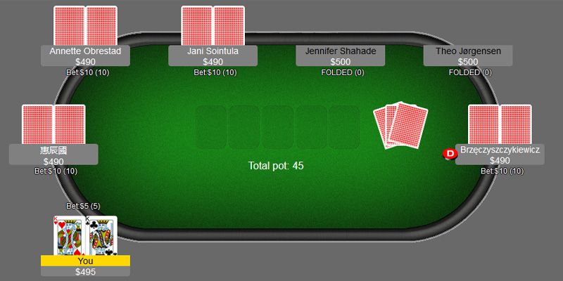 Nắm rõ các mẹo để chơi game Poker thành công